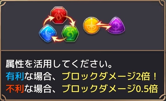 魔石騎士団 PuzzleWar 属性相性