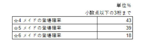 メイドマスターの確率