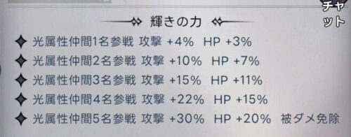 ダークテイルズ(ダーク姫)の光属性ボーナス
