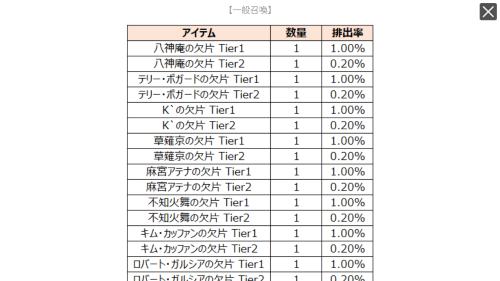 KOFサバイバルシティ 排出率について