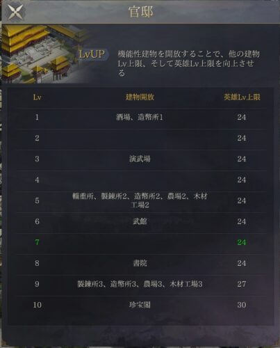 最強三国～黄金城の決戦　官邸詳細