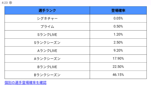 MLB9イニングス　選手排出確率表
